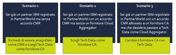 Techdata IBM